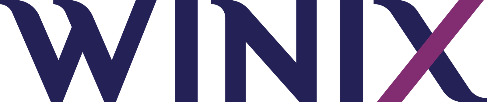 Winix