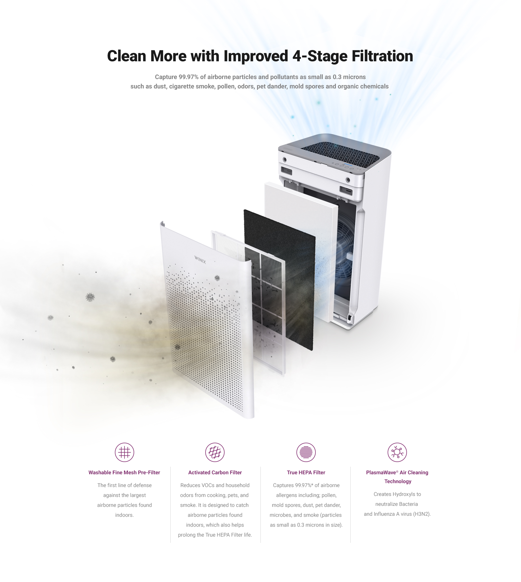 Winix Zero Sr - Image 7