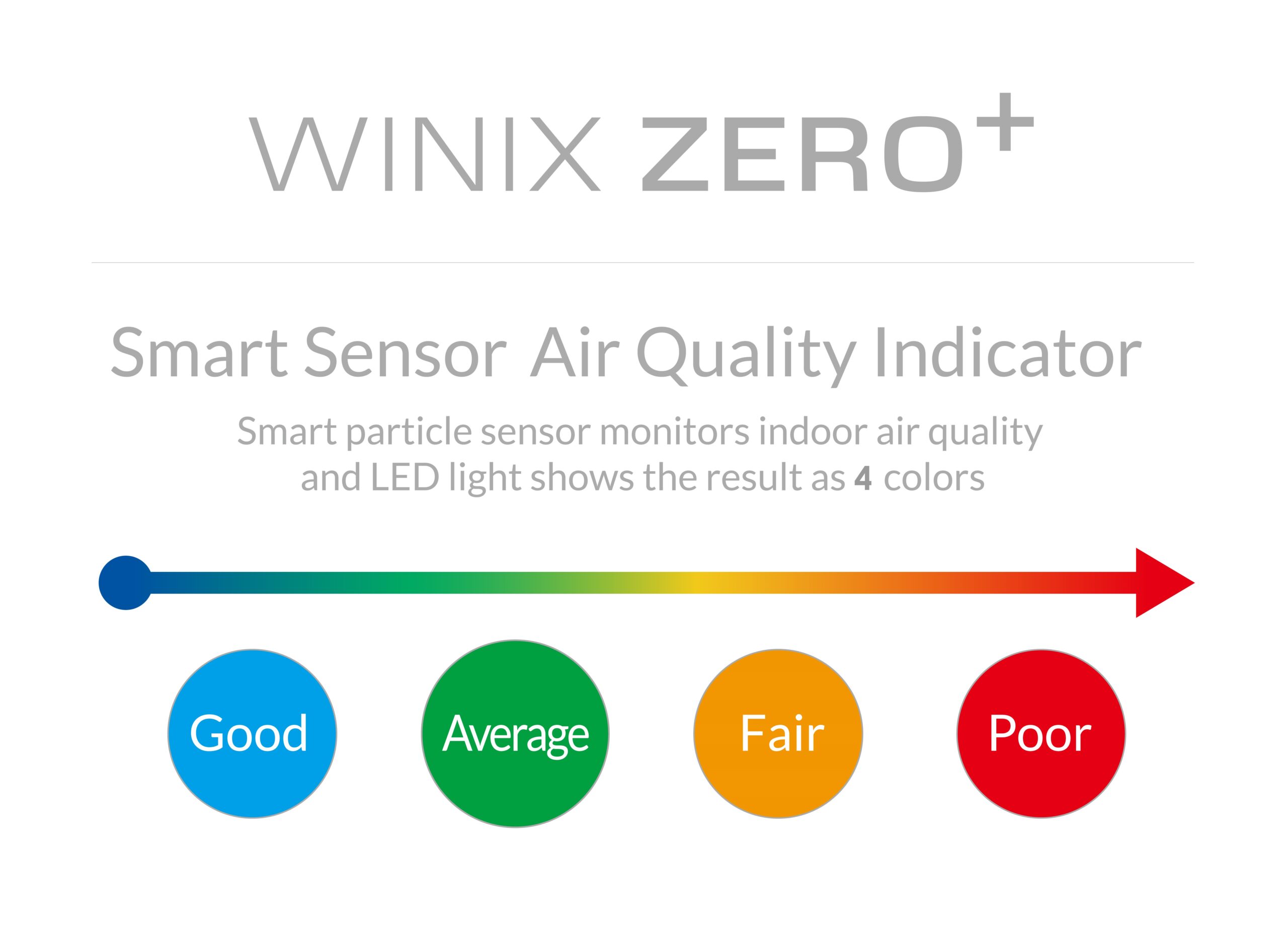 Cara Mengetahui Udara yang Baik pada Rumah dengan Winix Air Purifier
